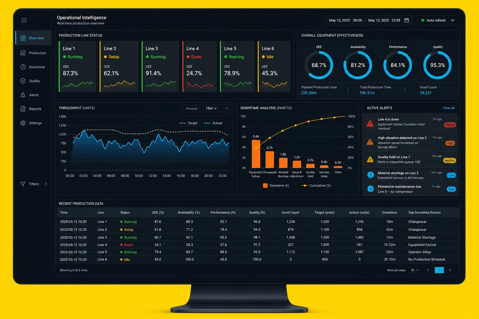 Industrial Intelligence Dashboard — Proof of Concept interface exploration